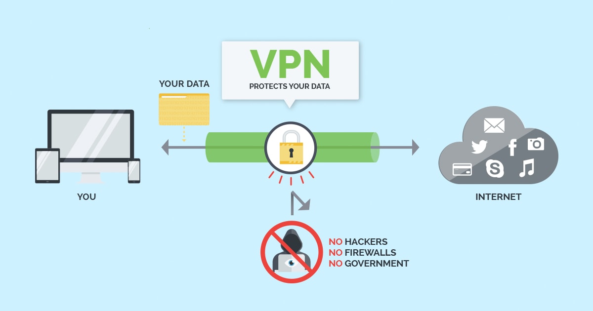 vpn permission revoked ipvanish firestick